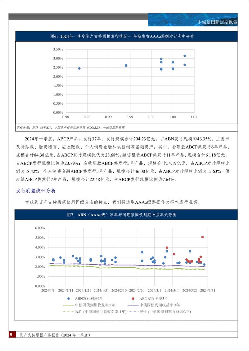 《资产支持票据产品报告(2024年一季度)：资产支持票据发行保持稳健，新增小微贷款、个人消费金融等资产类型，发行利率较上年同期明显下降-240425-中诚信国际-12页》 - 第5页预览图