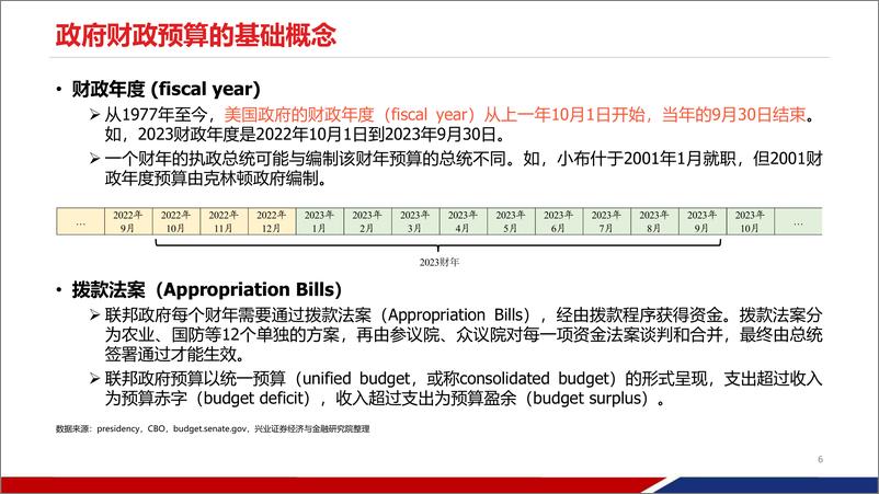 《美国财政：入门、分析、展望-兴业证券-2023.10.30-91页》 - 第7页预览图