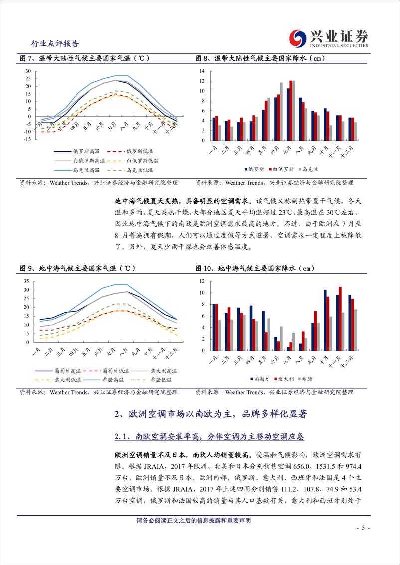 《家用电器行业海外空调市场系列（欧洲篇）：宜人气候制约空调安装率，气候变暖推升空调需求-20190714-兴业证券-13页》 - 第6页预览图