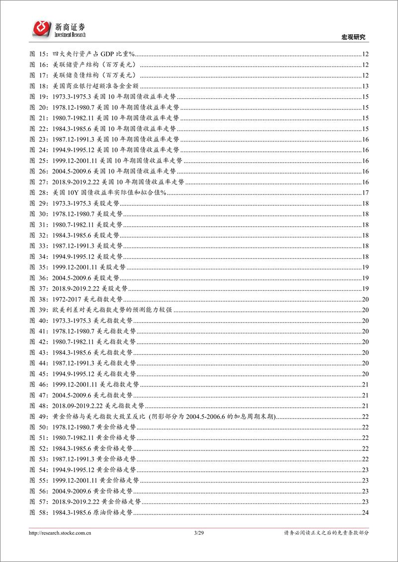 《美联储加息末期大类资产运行规律：这次不一样？-20190225-浙商证券-29页》 - 第4页预览图