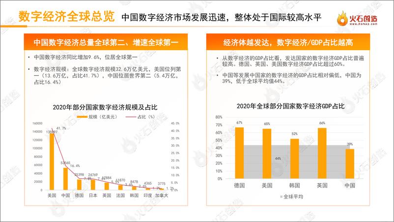 《火石创造-中国数字经济投融资报告 2017 2021-2022.08-42页-WN9》 - 第6页预览图