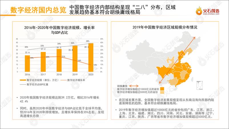 《火石创造-中国数字经济投融资报告 2017 2021-2022.08-42页-WN9》 - 第7页预览图