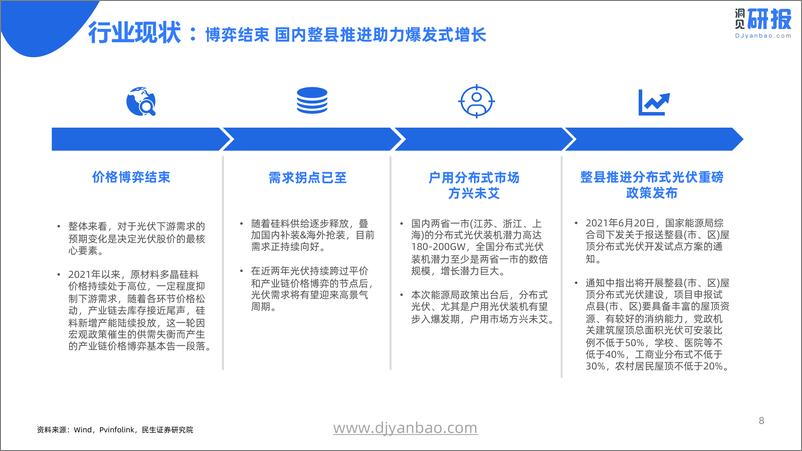 《研报速读：民生证券—光伏行业深度报告（碳达峰，碳中和，新能源，风电）》 - 第8页预览图