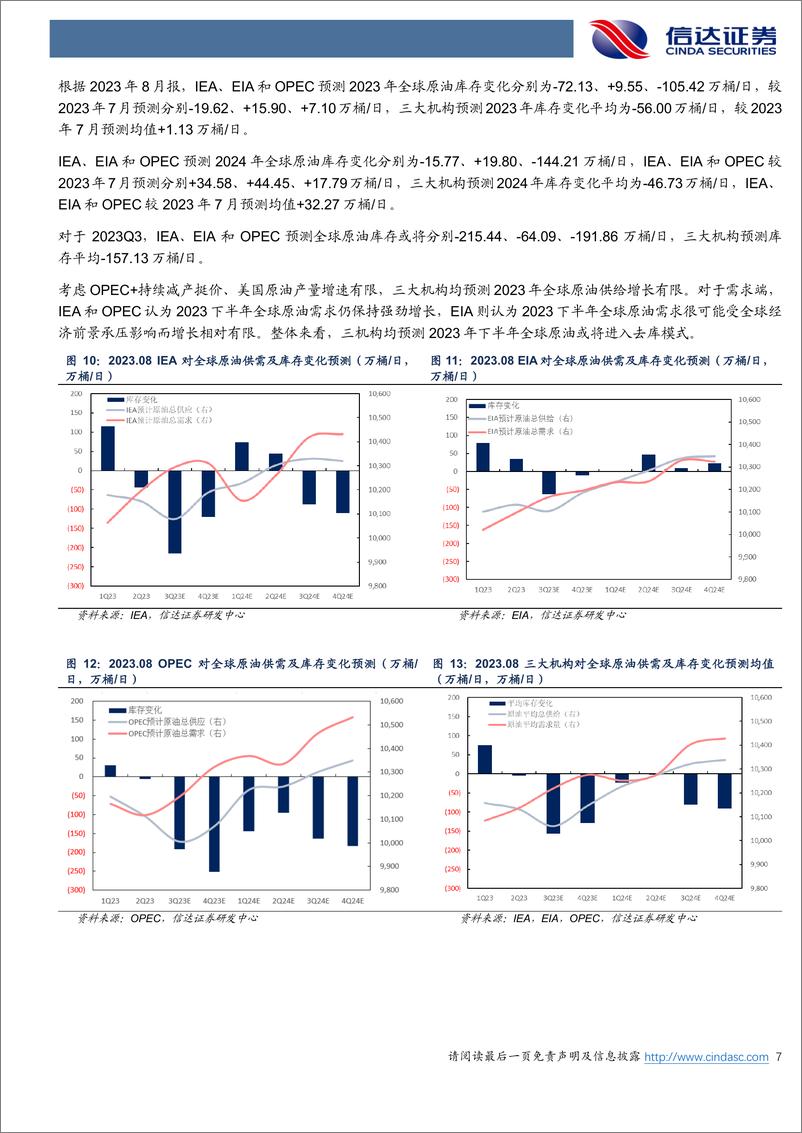 《石油加工行业原油月报：2023下半年全球原油或将进入去库-20230901-信达证券-25页》 - 第8页预览图