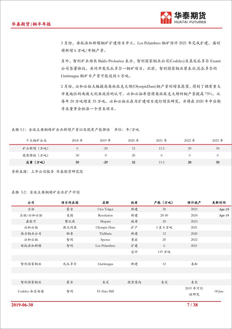 《铜半年报：铜供应受到铜精矿限制，需求存在好转可能-20190630-华泰期货-38页》 - 第8页预览图