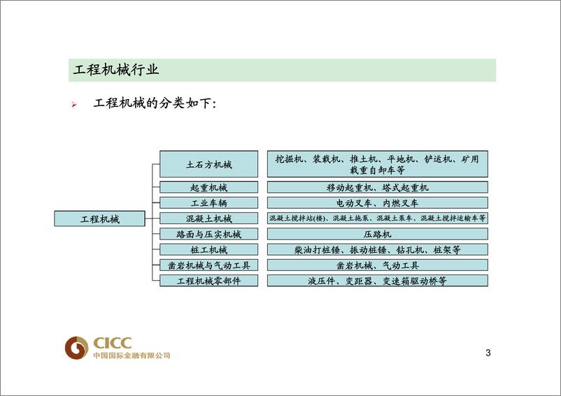 《机械行业》 - 第4页预览图