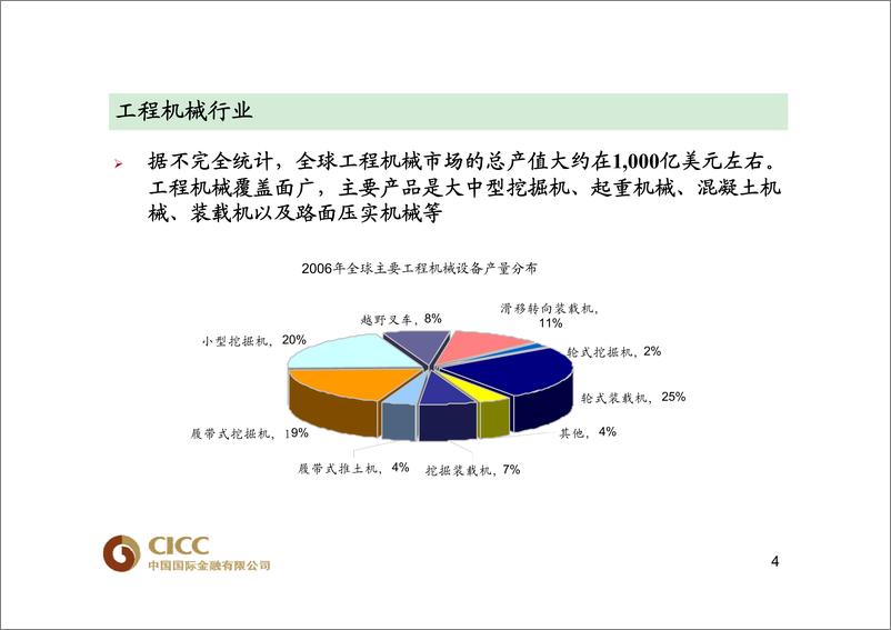 《机械行业》 - 第5页预览图