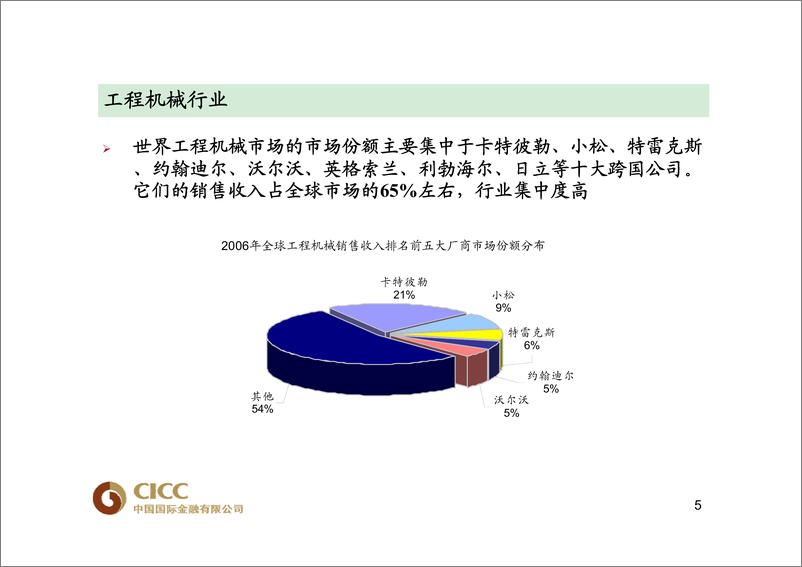 《机械行业》 - 第6页预览图