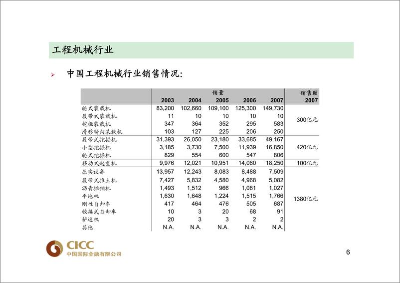 《机械行业》 - 第7页预览图