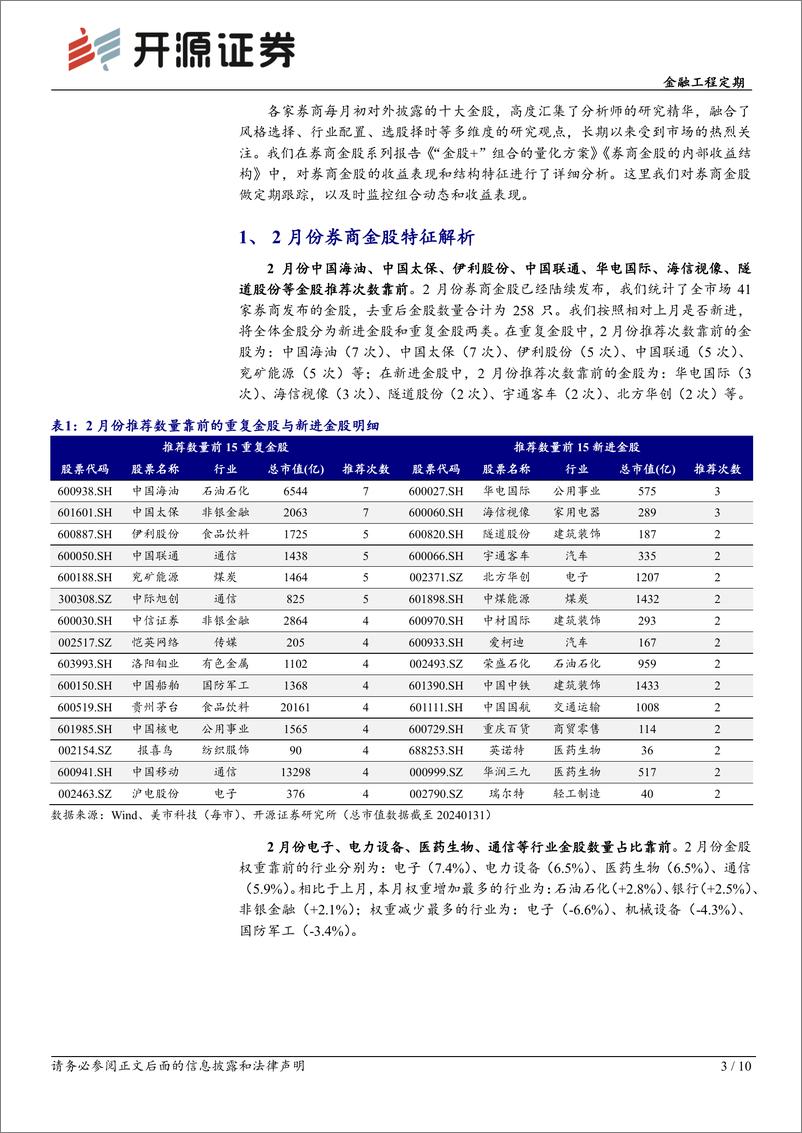 《金融工程定期：券商金股解析月报（2024年2月）-20240201-开源证券-10页》 - 第3页预览图