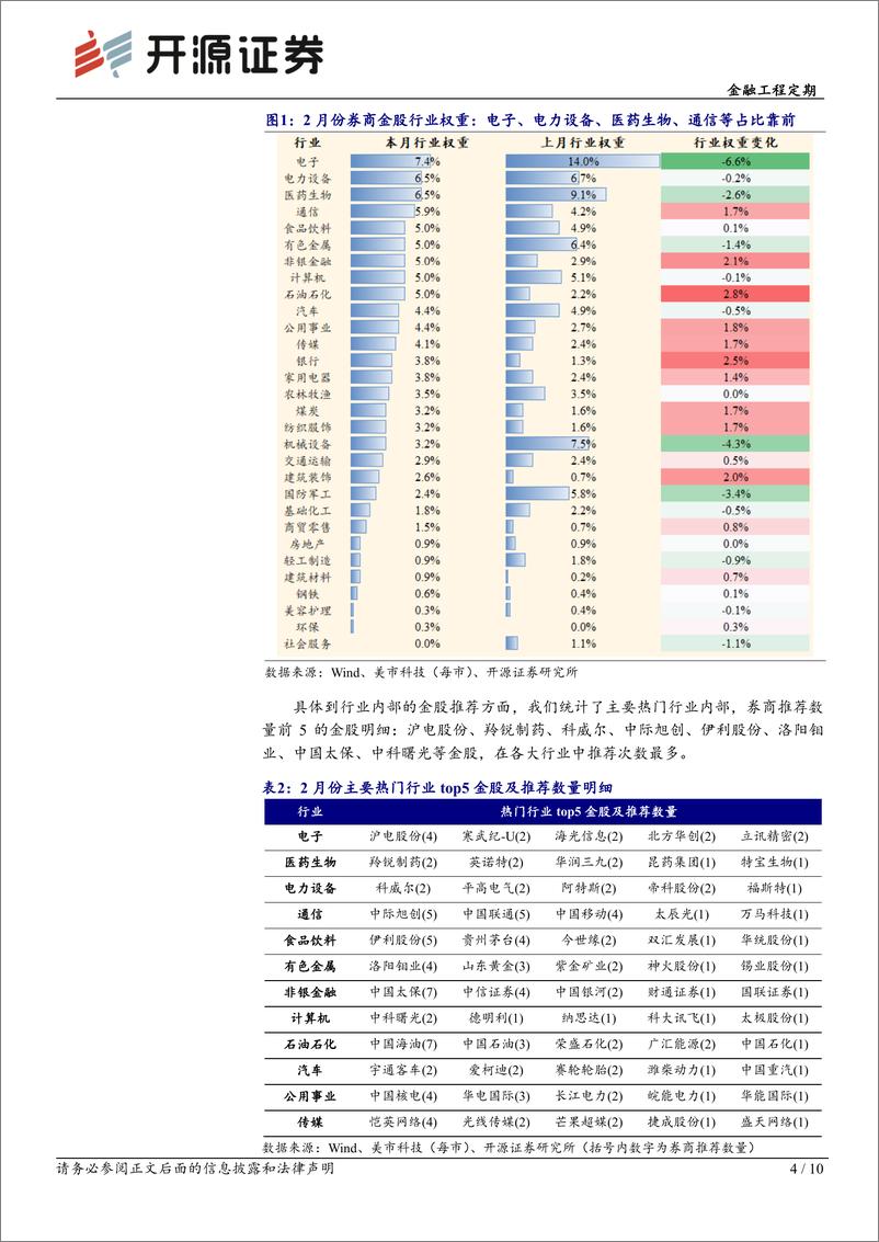 《金融工程定期：券商金股解析月报（2024年2月）-20240201-开源证券-10页》 - 第4页预览图