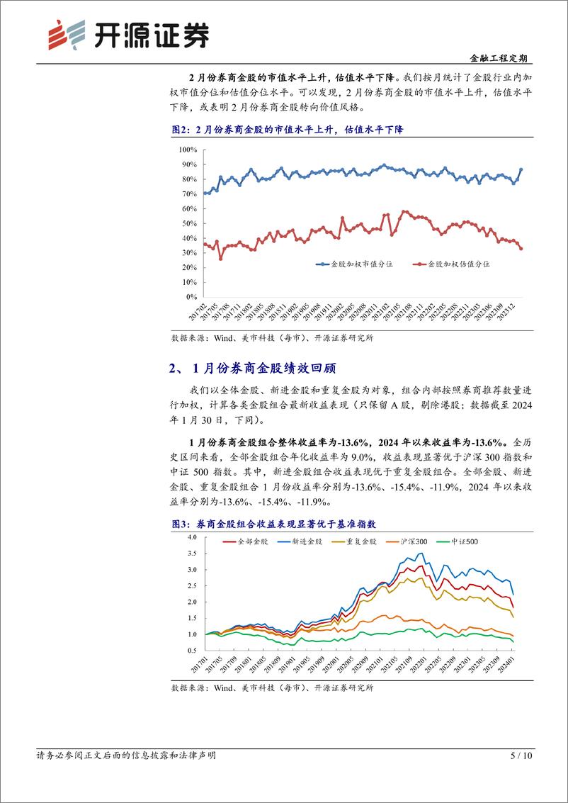 《金融工程定期：券商金股解析月报（2024年2月）-20240201-开源证券-10页》 - 第5页预览图