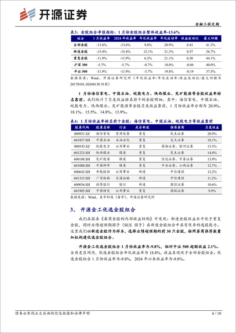 《金融工程定期：券商金股解析月报（2024年2月）-20240201-开源证券-10页》 - 第6页预览图