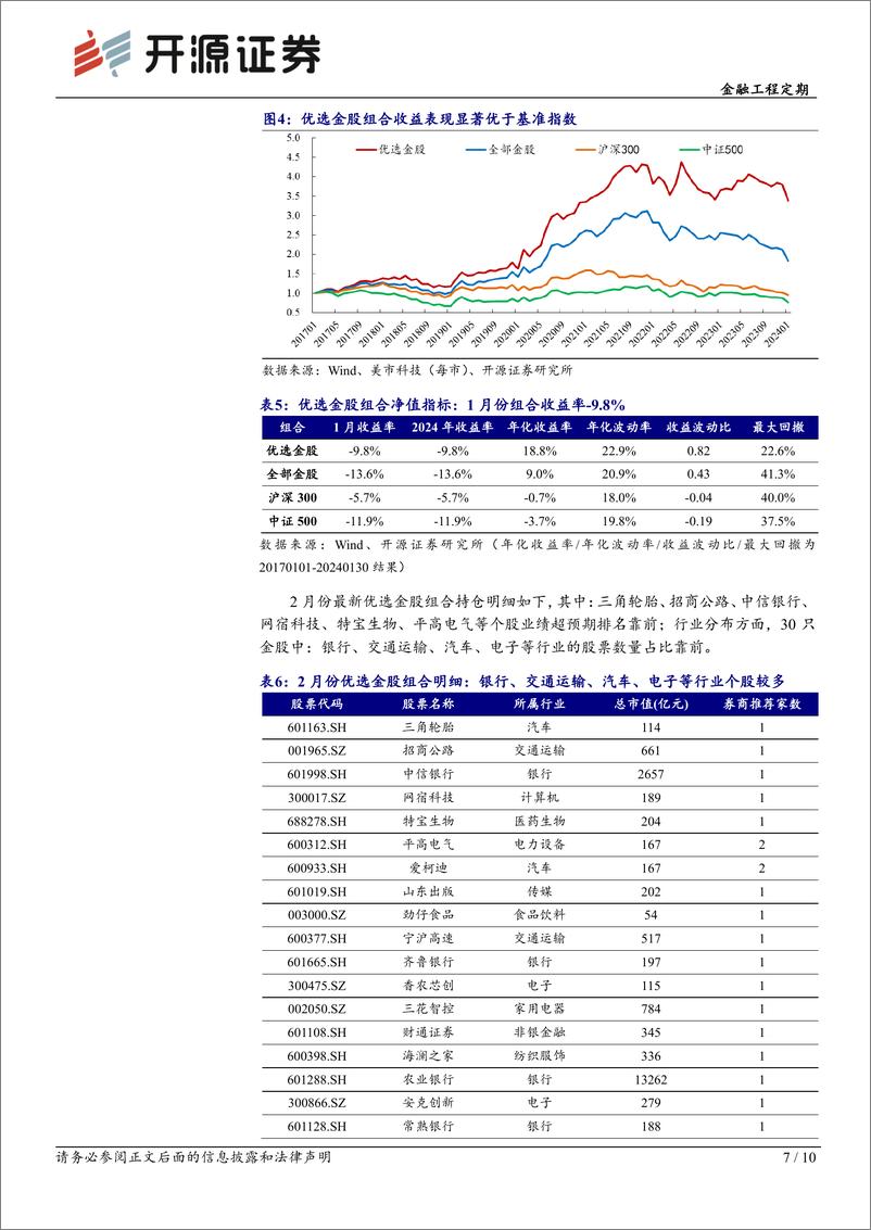 《金融工程定期：券商金股解析月报（2024年2月）-20240201-开源证券-10页》 - 第7页预览图