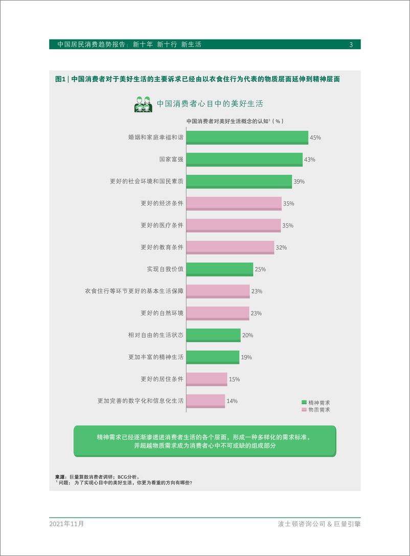 《2021-中国居民消费趋势报告》 - 第5页预览图