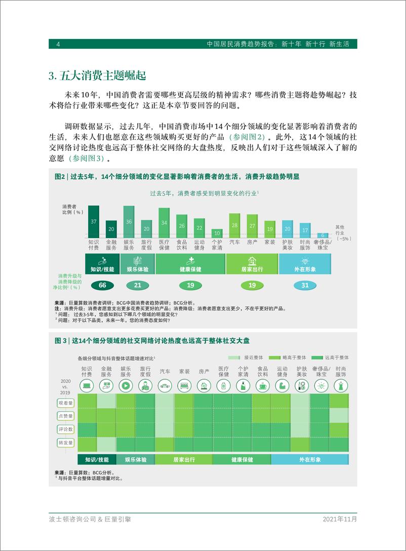 《2021-中国居民消费趋势报告》 - 第6页预览图