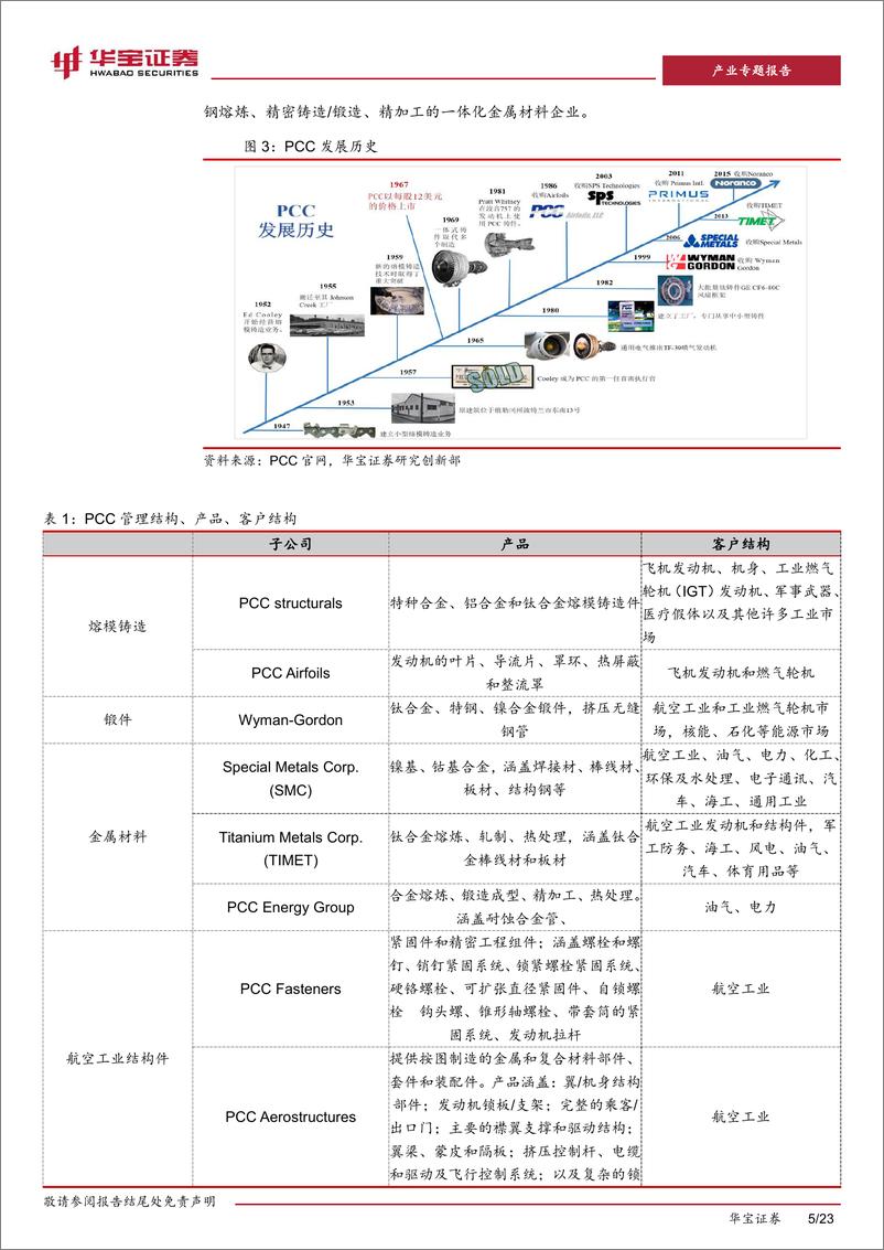 《金属新材料产业行业专题报告：解密美国PCC成长之路，探寻金属材料公司做强做大路径-240724-华宝证券-23页》 - 第5页预览图