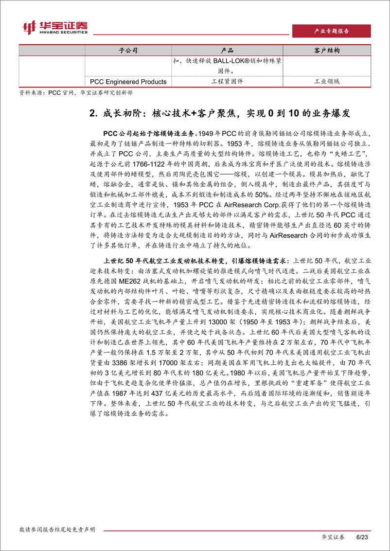 《金属新材料产业行业专题报告：解密美国PCC成长之路，探寻金属材料公司做强做大路径-240724-华宝证券-23页》 - 第6页预览图