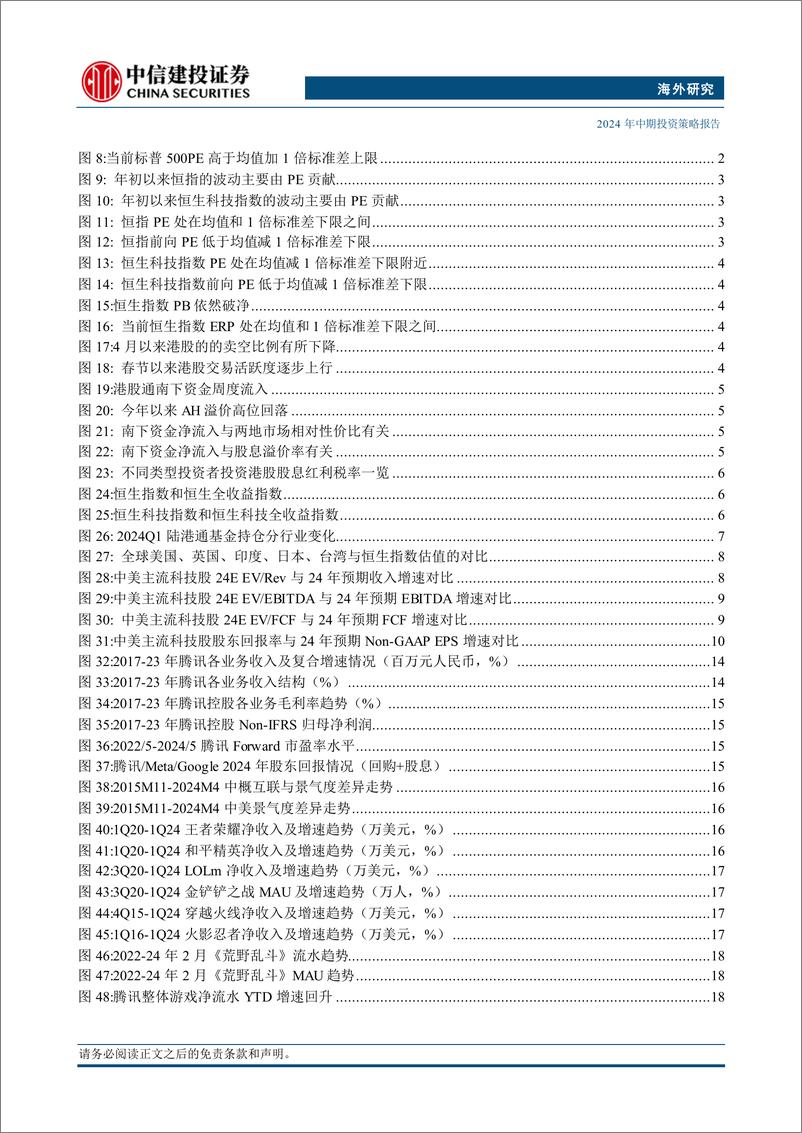 《2024年中期投资策略报告：港股前景向好，估值修复空间充足，关注互联网板块投资机会-240709-中信建投-73页》 - 第4页预览图