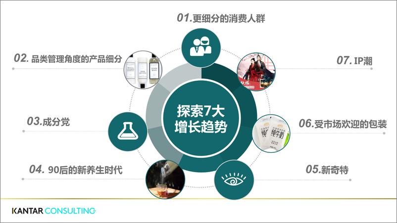 《凯度-升级电商制胜策略---产品组合-2019.1-25页》 - 第4页预览图