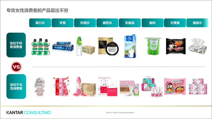 《凯度-升级电商制胜策略---产品组合-2019.1-25页》 - 第6页预览图