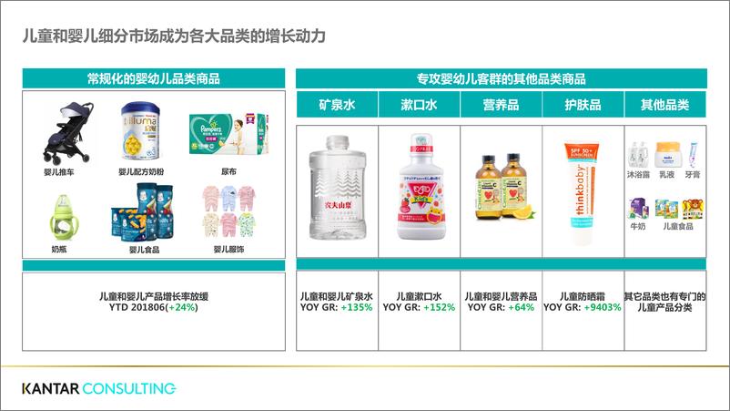 《凯度-升级电商制胜策略---产品组合-2019.1-25页》 - 第8页预览图