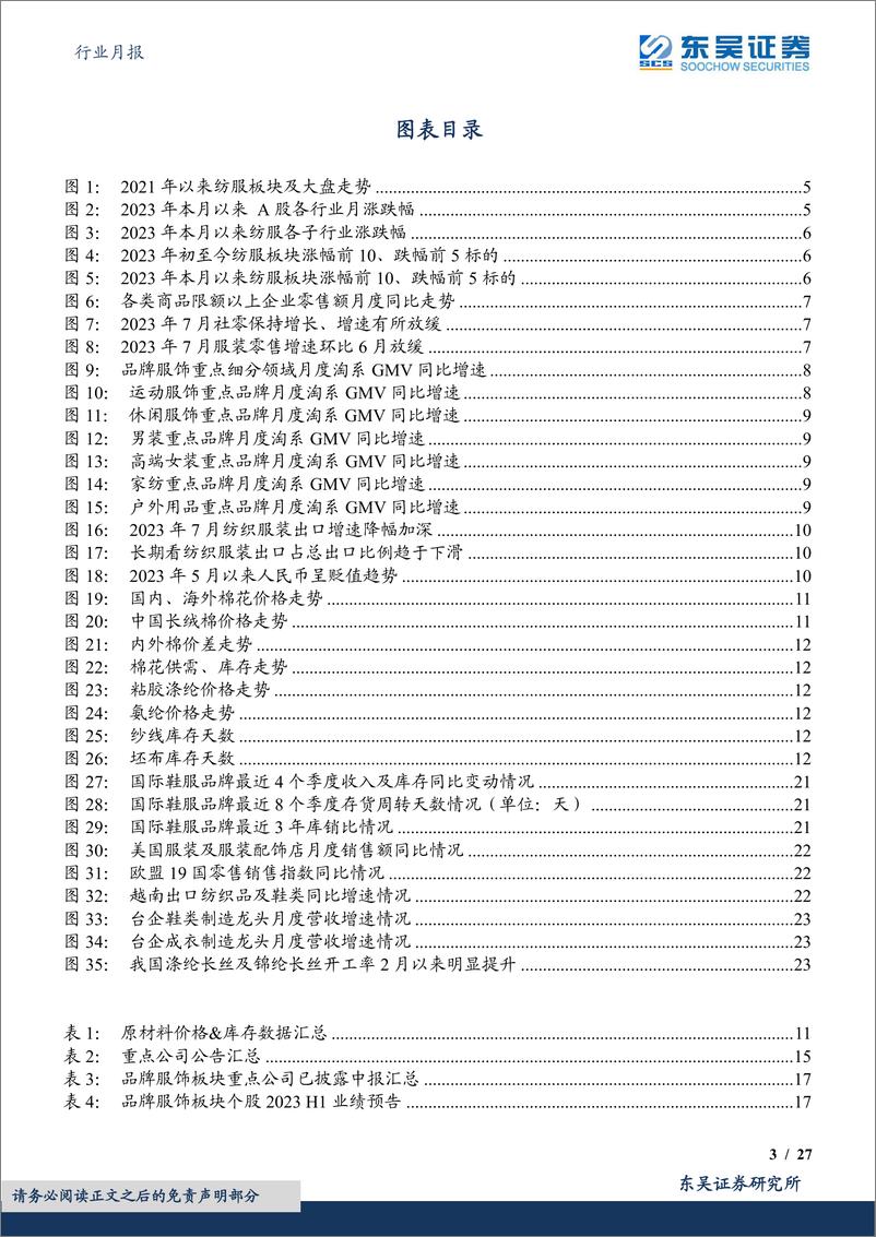 《纺织服饰行业月报行业跟踪：品牌短期数据呈波动，制造订单环比改善趋势有望延续-20230821-东吴证券-27页》 - 第4页预览图