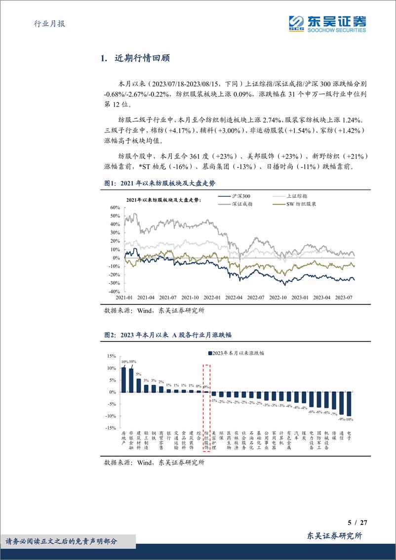 《纺织服饰行业月报行业跟踪：品牌短期数据呈波动，制造订单环比改善趋势有望延续-20230821-东吴证券-27页》 - 第6页预览图