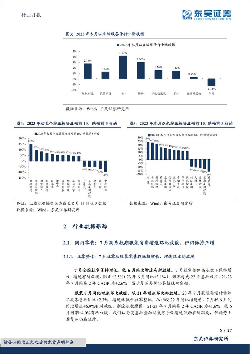 《纺织服饰行业月报行业跟踪：品牌短期数据呈波动，制造订单环比改善趋势有望延续-20230821-东吴证券-27页》 - 第7页预览图