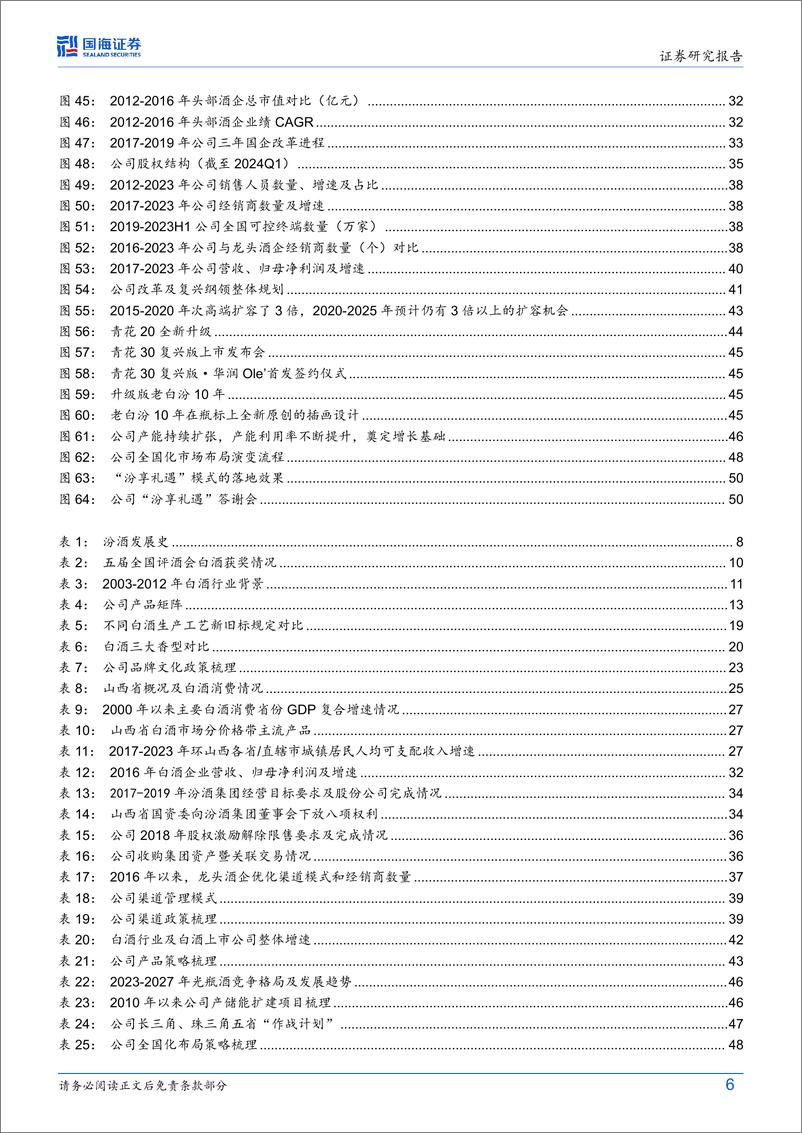 《山西汾酒(600809)公司深度研究：历尽千帆过，归来清香魄-240806-国海证券-55页》 - 第6页预览图