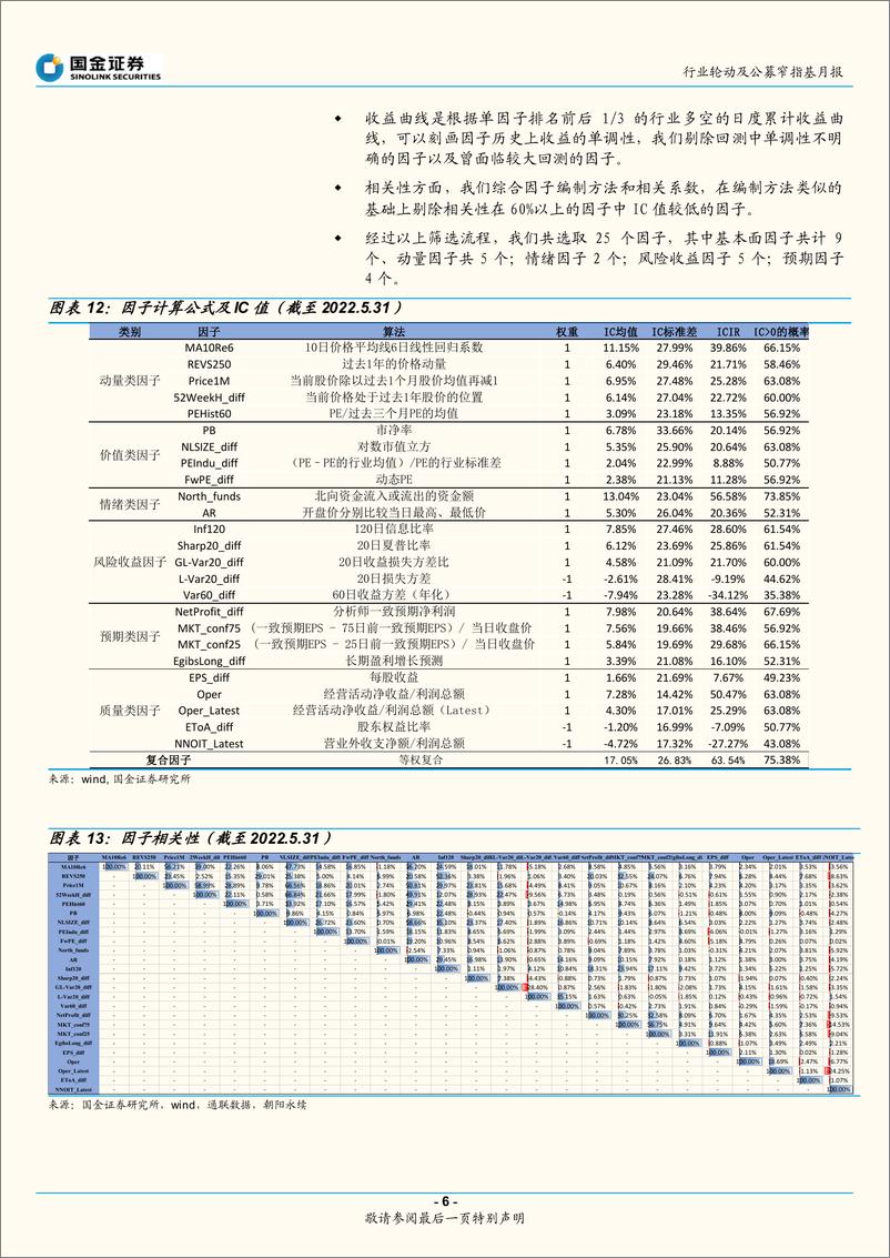 《行业轮动及公募窄指基月报（2022年6月期）：关注稳增长+景气成长配置价值-20220605-国金证券-15页》 - 第7页预览图