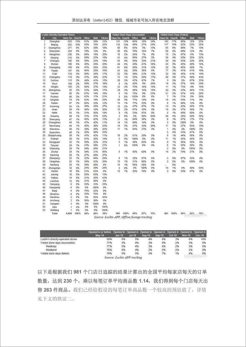 《尽调模范：浑水做空瑞幸的报告（中文版）-104页》 - 第7页预览图