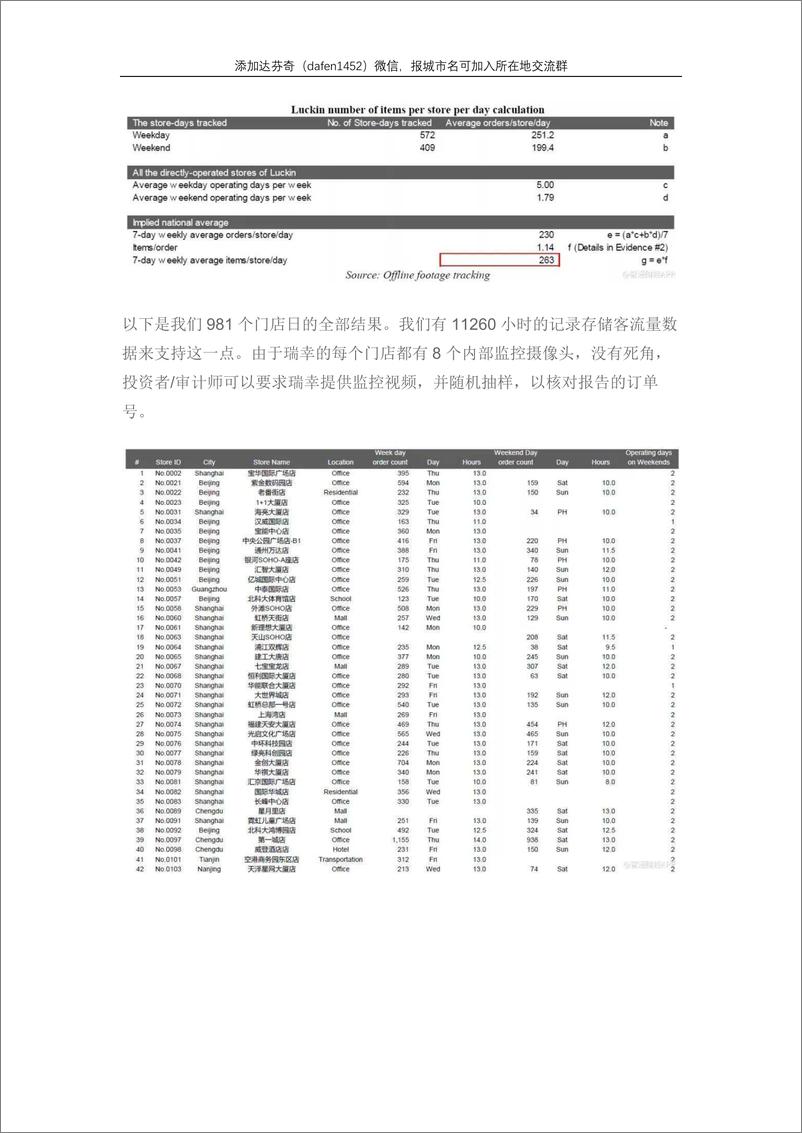 《尽调模范：浑水做空瑞幸的报告（中文版）-104页》 - 第8页预览图