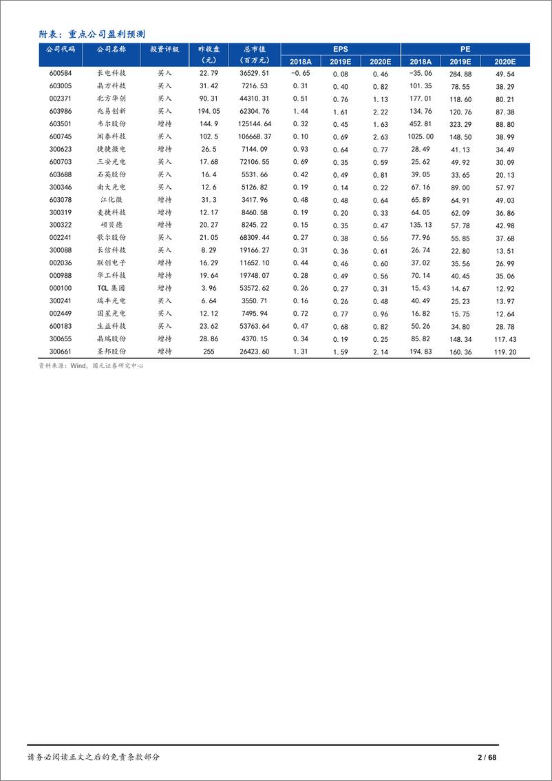 《2020年电子行业策略报告：春江水暖，冰消雪融-20191206-国元证券-68页》 - 第3页预览图