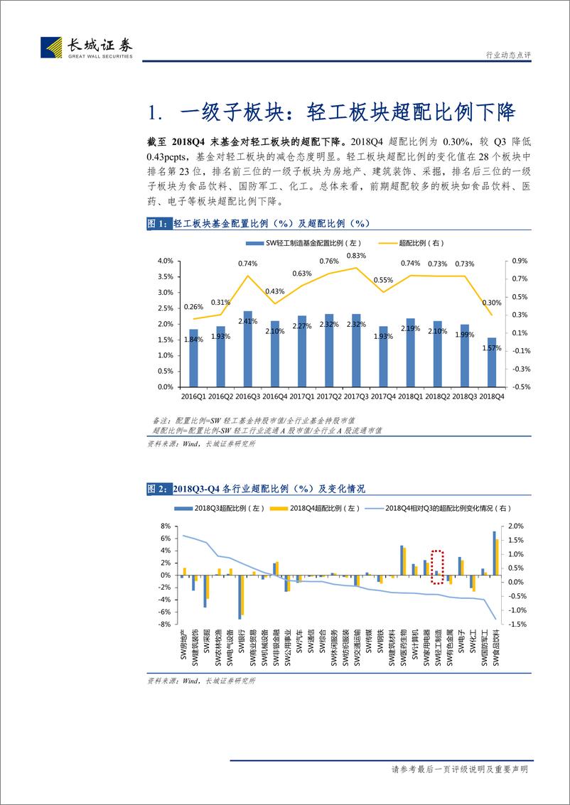 《轻工制造行业2018Q4基金持仓分析：轻工板块配置比例降低，防御性个股受青睐-20190123-长城证券-10页》 - 第6页预览图