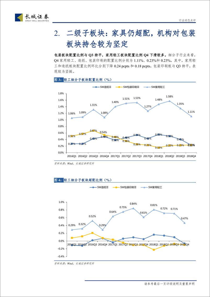 《轻工制造行业2018Q4基金持仓分析：轻工板块配置比例降低，防御性个股受青睐-20190123-长城证券-10页》 - 第7页预览图