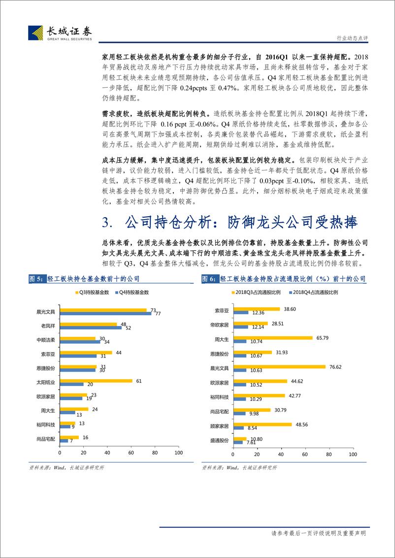 《轻工制造行业2018Q4基金持仓分析：轻工板块配置比例降低，防御性个股受青睐-20190123-长城证券-10页》 - 第8页预览图