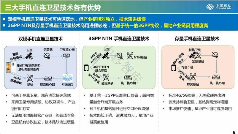 《中国移动+手机直连、星地融合：加速打造天地一体网络（演讲PPT）-17页》 - 第7页预览图