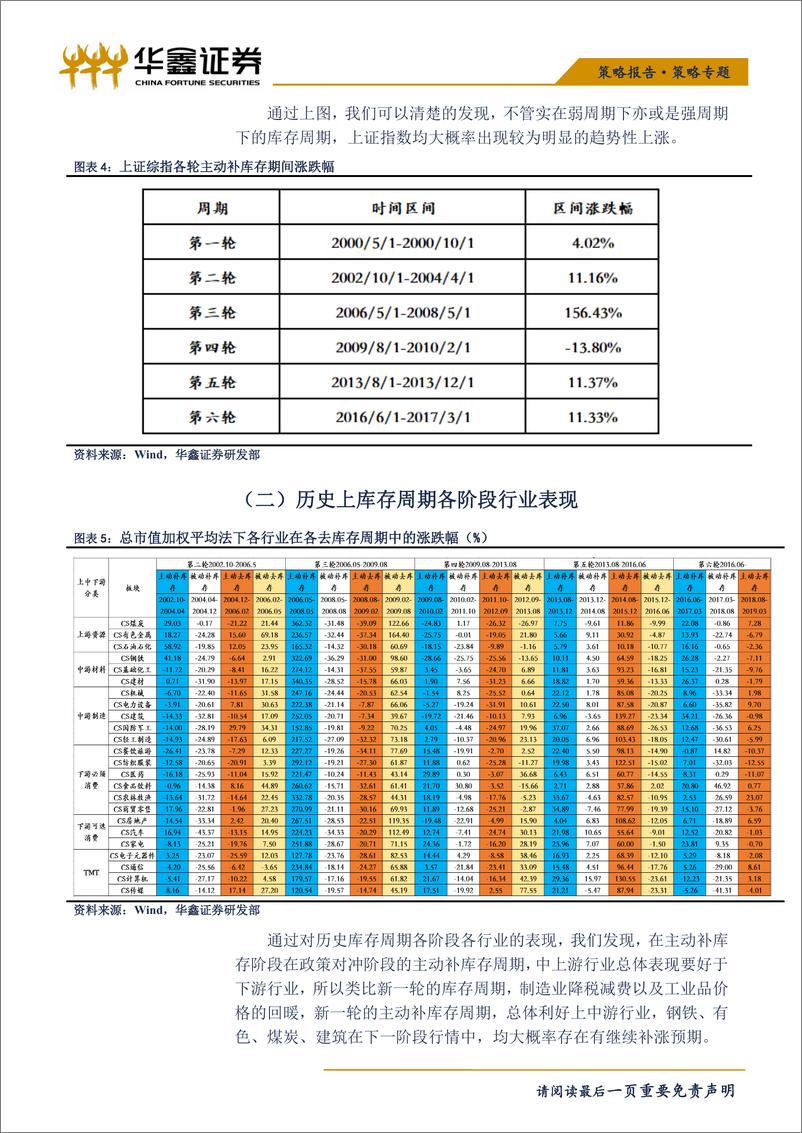 《策略专题：经济下滑已有预期，关注新变化-20190527-华鑫证券-13页》 - 第6页预览图