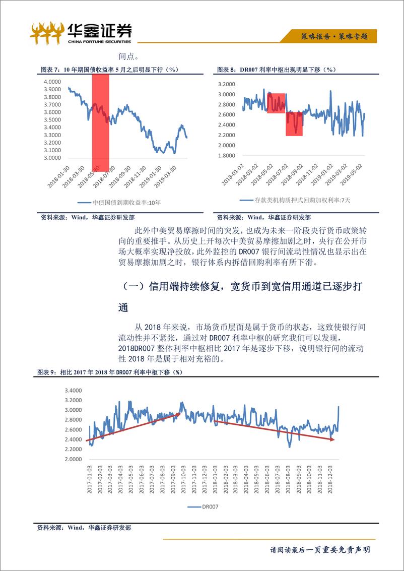 《策略专题：经济下滑已有预期，关注新变化-20190527-华鑫证券-13页》 - 第8页预览图