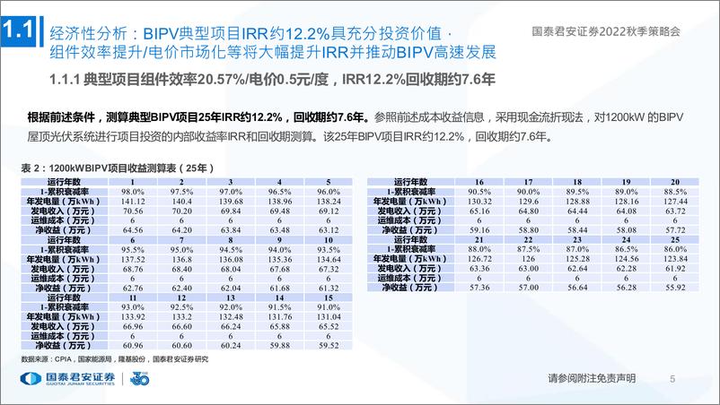 《基建行业2022年秋季策略报告：BIPV钙钛矿绿电运营等新基建加速，稳增长加码老基建待重估-20220826-国泰君安-76页》 - 第7页预览图