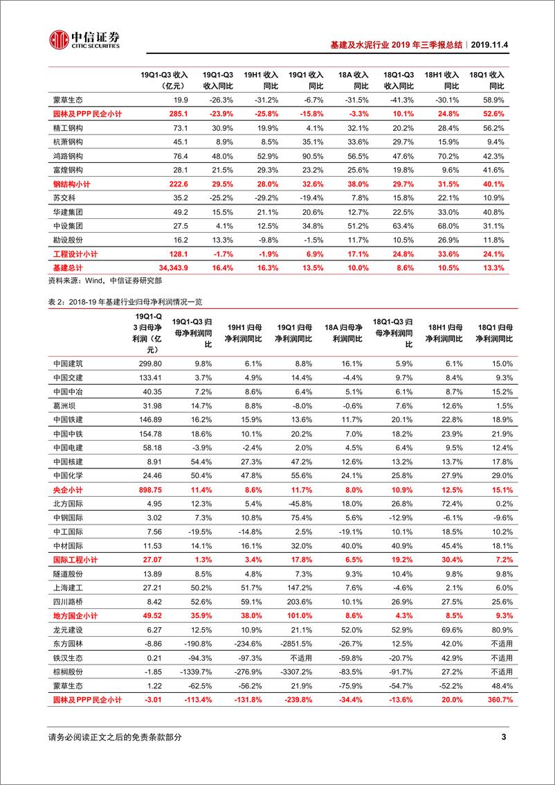 《基建及水泥行业2019年三季报总结：基建焕发内在动能，水泥盈利维持高位-20191104-中信证券-34页》 - 第8页预览图