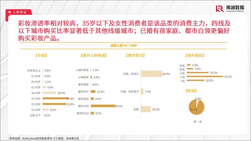 《2024年中国彩妆行业消费者洞察报告【库润数据】-16页》 - 第5页预览图