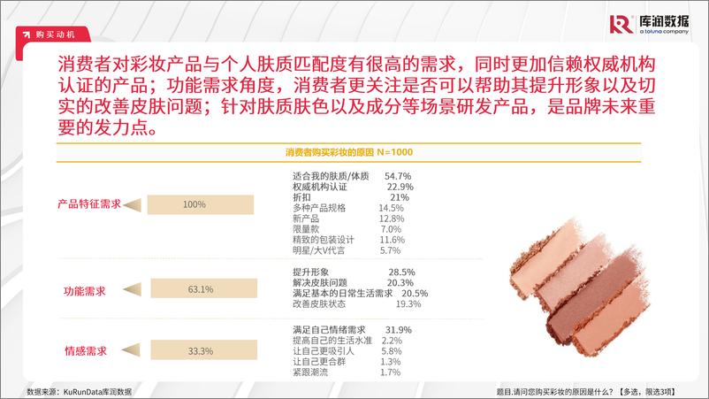 《2024年中国彩妆行业消费者洞察报告【库润数据】-16页》 - 第7页预览图