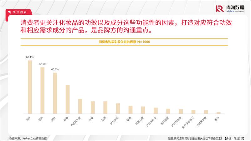 《2024年中国彩妆行业消费者洞察报告【库润数据】-16页》 - 第8页预览图