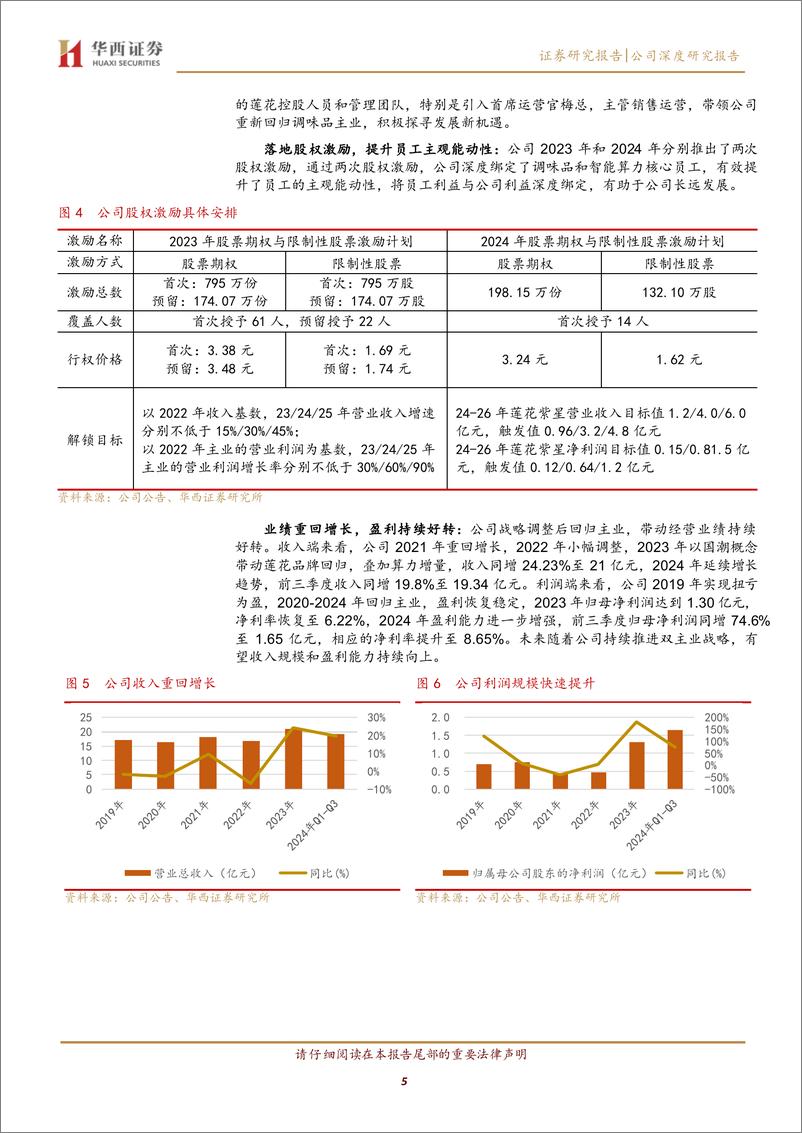 《莲花控股(600186)调味品业务重焕生机，开拓算力打造第二曲线-241223-华西证券-20页》 - 第5页预览图