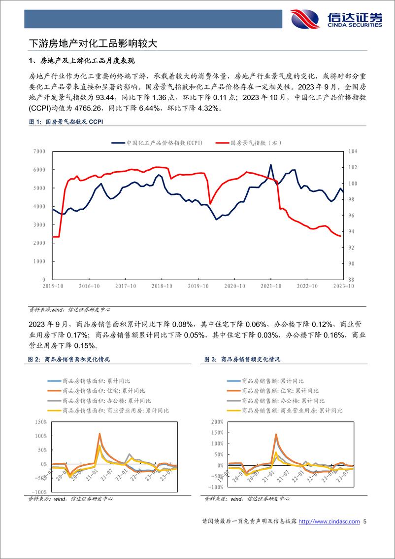 《化工行业地产链化工品追踪系列报告（20210）：政策持续发力，玻璃、钛白粉等价格同环比增长-20231109-信达证券-28页》 - 第6页预览图