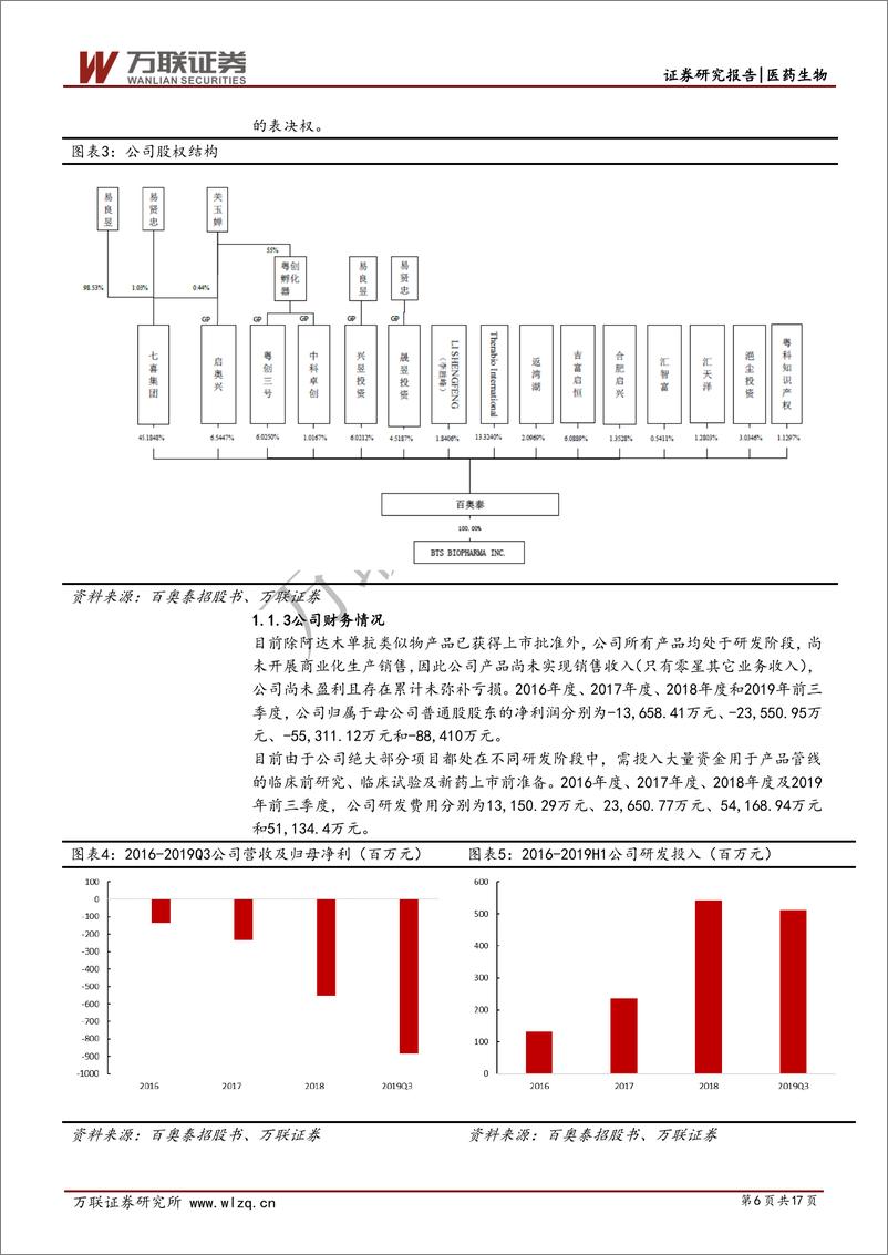 《医药生物行业科创板专题报告之六：百奥泰—聚焦生物类似物及创新药研发-20200219-万联证券-17页》 - 第7页预览图