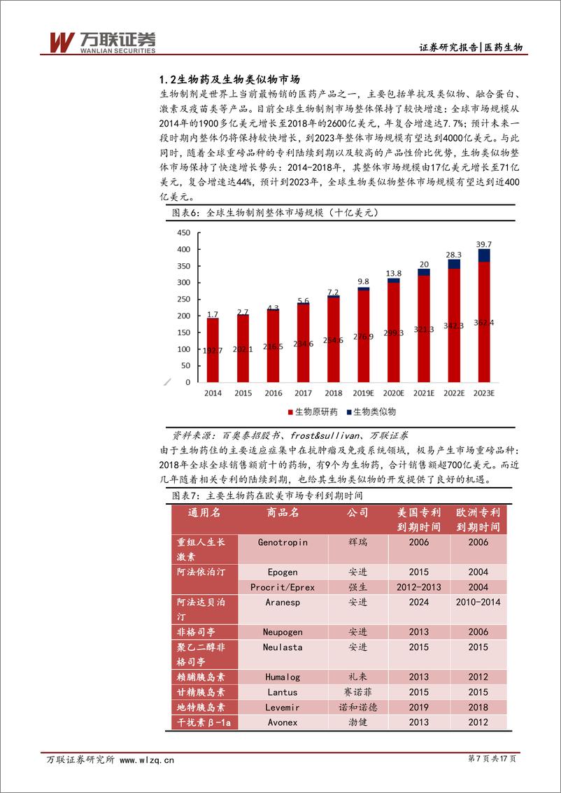 《医药生物行业科创板专题报告之六：百奥泰—聚焦生物类似物及创新药研发-20200219-万联证券-17页》 - 第8页预览图