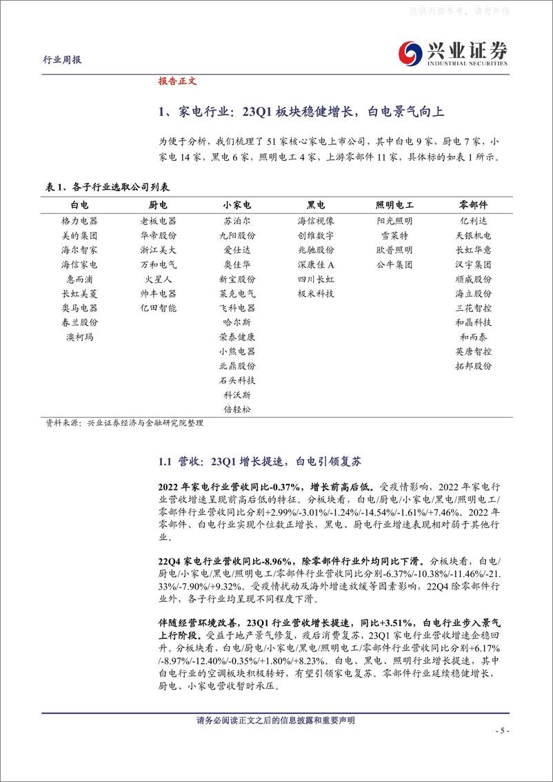 《兴业证券-家电行业22年报&23一季报业绩总结：23Q1板块基本面上行拐点确立，白电引领行业复苏-230505》 - 第5页预览图